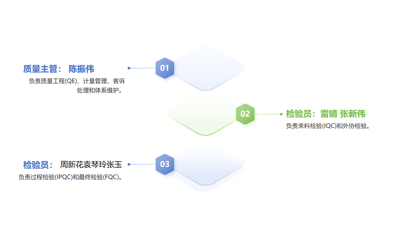 质量组织架构图